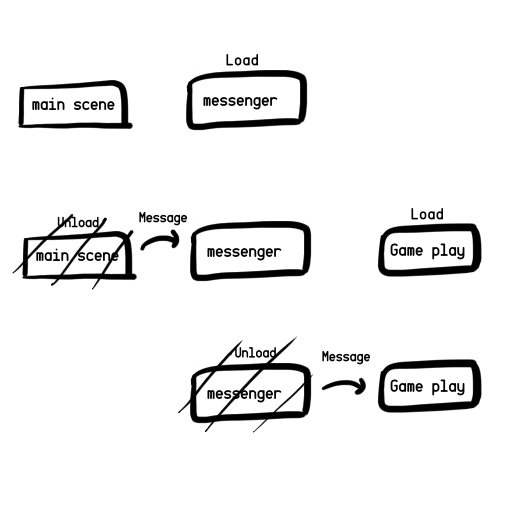 image display error, please report: [/article/about-learning/schematic.jpg]