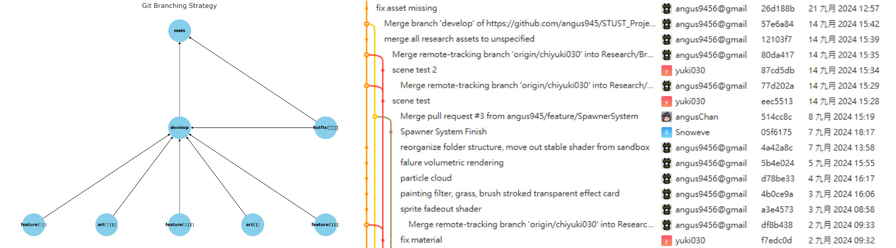 image display error, please report: [/devlog/stust-project/research-project-1/end-git.jpg]