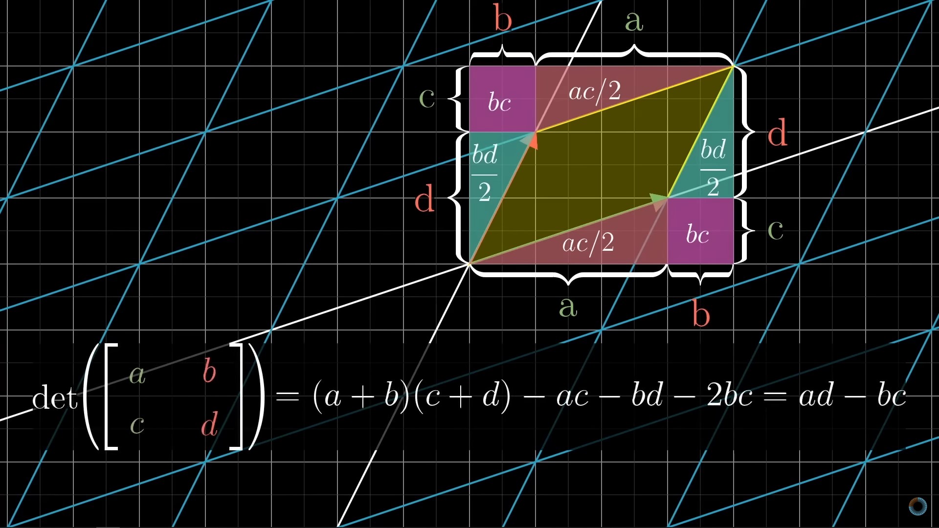 image display error, please report: [/devlog/technical/surface-scatter-1/determinant.jpg]