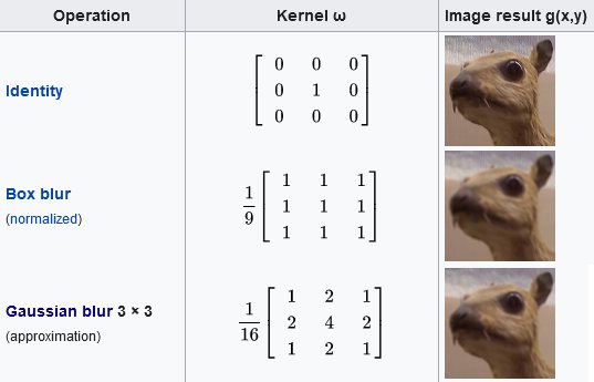 image display error, please report: [/learn/compute-shader/compute-shader-basis/kernel-convolution-operation.jpg]