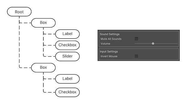 image display error, please report: [/learn/unity/visual-element/summary-visualtree.jpg]